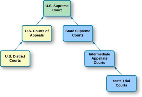 COMPOSITION OF THE VARIOUS DIVISIONS OF THE COURT OF APPEA.